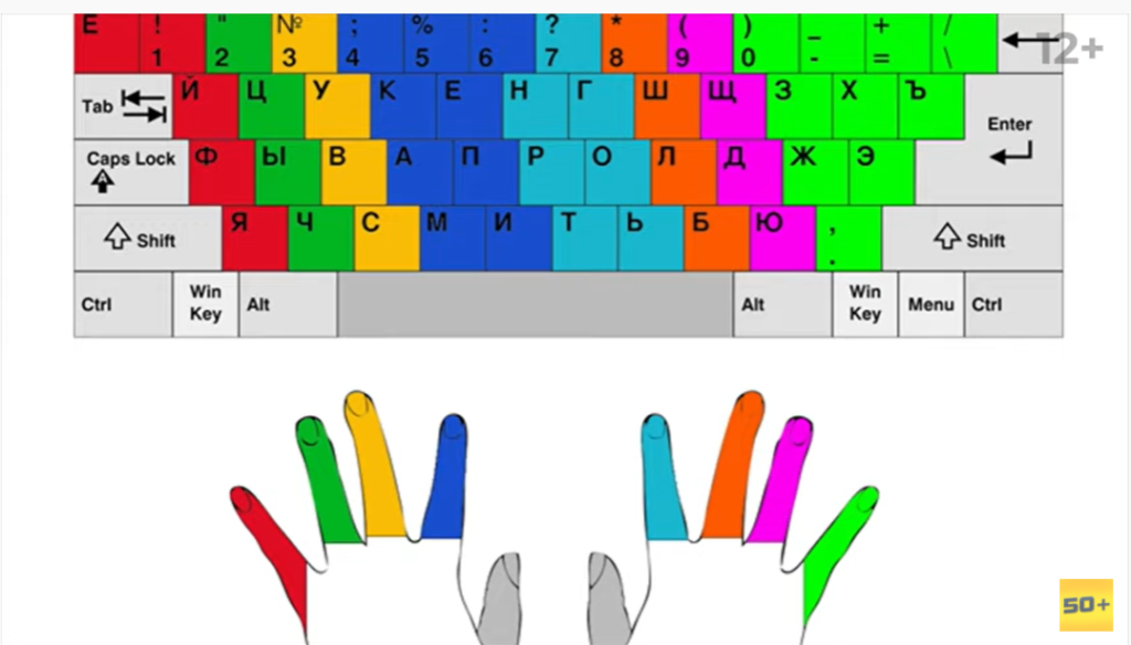 Правильное расположение пальцев на клавиатуре. Эльвира Мамонтова