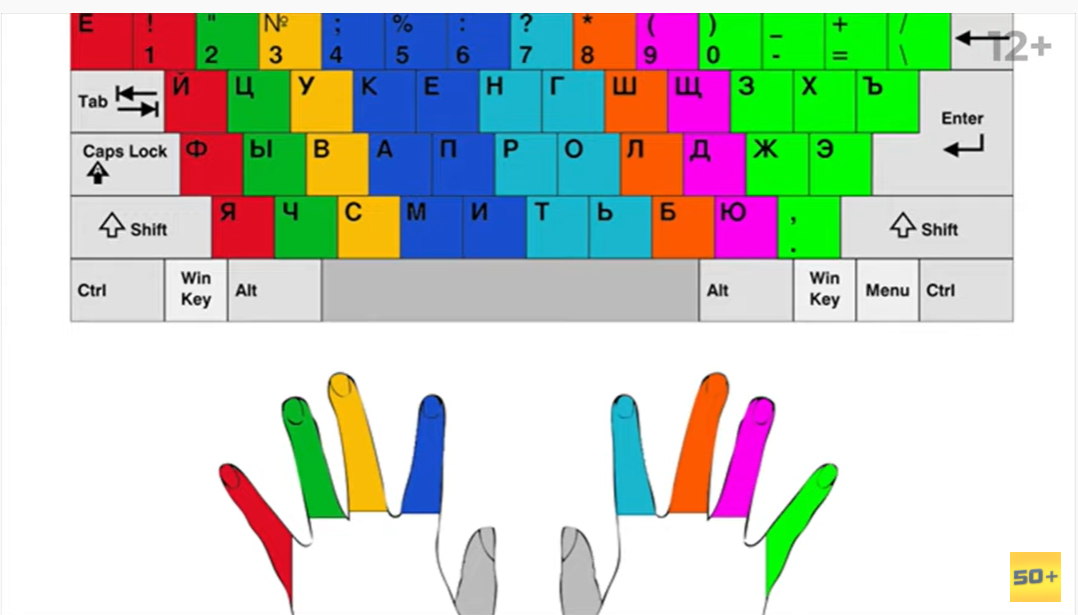 Как держать пальцы на клавиатуре wasd